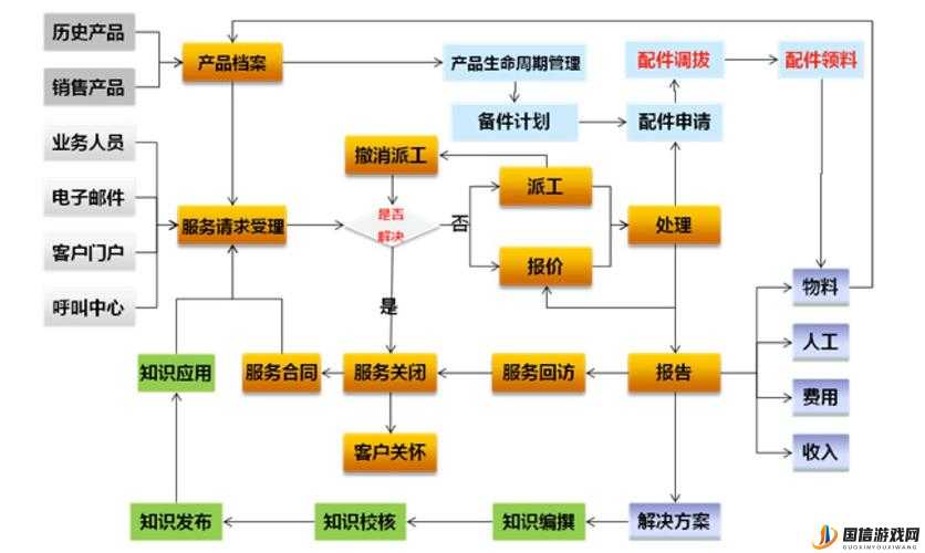 成免费crm 在线看系统：提供高效便捷客户关系管理服务