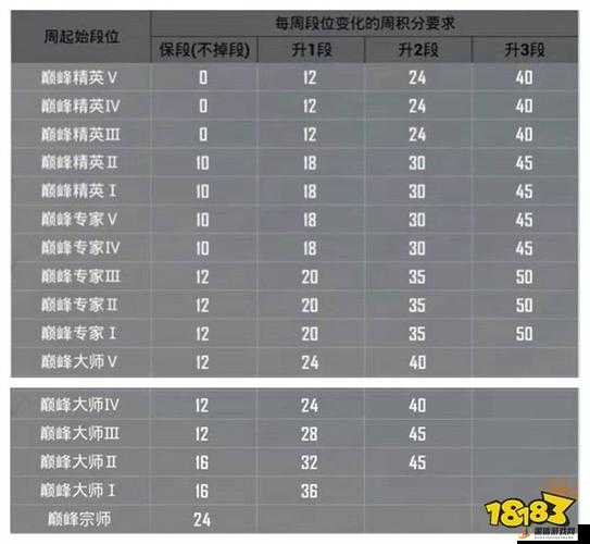 和平精英游戏段位匹配机制详解，规则、原理全面介绍