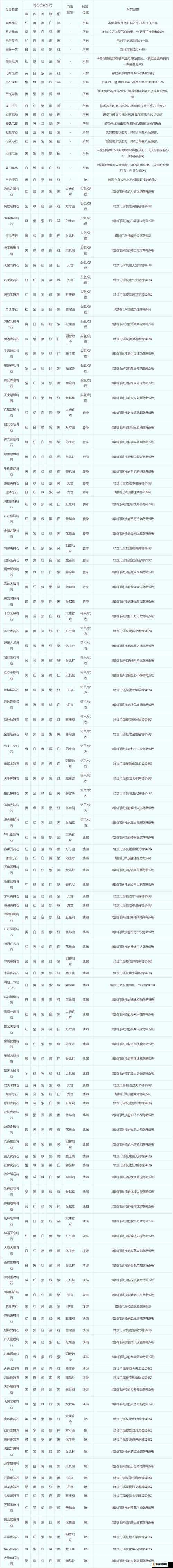 2025蛇年春节期间梦幻西游门派组合选择策略与思路分享